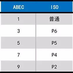 图说轴承,这个做的太直观易懂了!