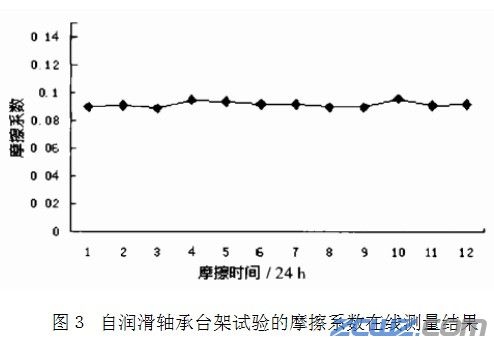 自润滑轴承在炼铁厂托辊中应用