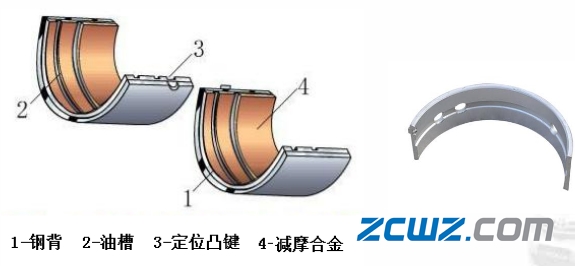 曲轴轴承结构、配合及支承方式