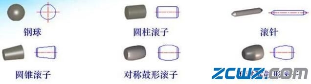 机械设备中的各种滚动轴承,涨姿势!