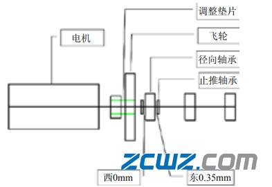 举例氮压机轴承故障现象、原因及处理