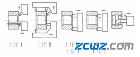 轴承套圈车削工艺和加工质量问题及产生原因