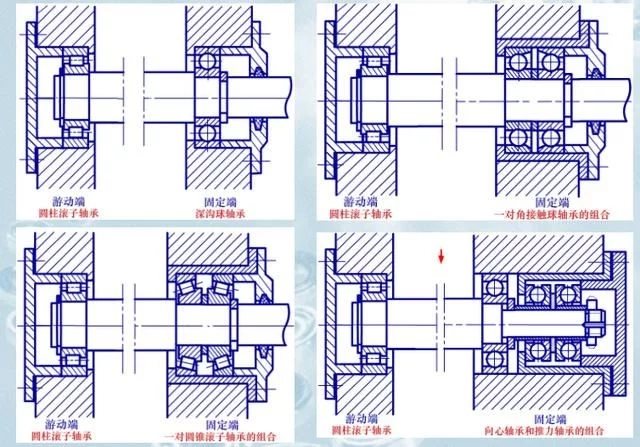 一篇文章教会你轴承的安装