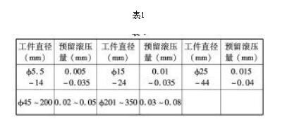 小交流电机轴承室滚压工艺