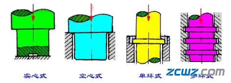 止推滑动轴承介绍,止推滑动轴承结构图