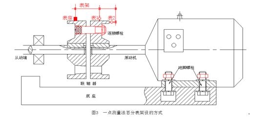 设备轴不对中怎么办?我来帮你分析与找正