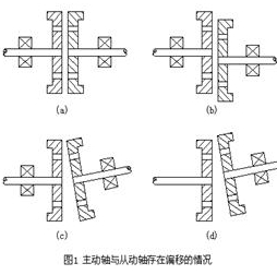 设备轴不对中怎么办?我来帮你分析与找正