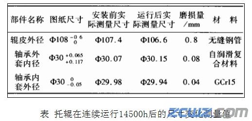 自润滑轴承在炼铁厂托辊中应用