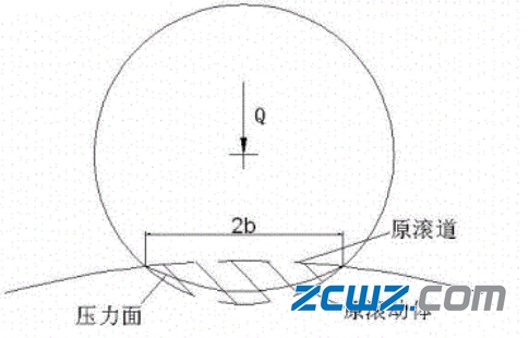 预紧和转速对轴承刚度和温度的影响
