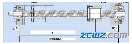 滚珠丝杠轴承的轴向刚度