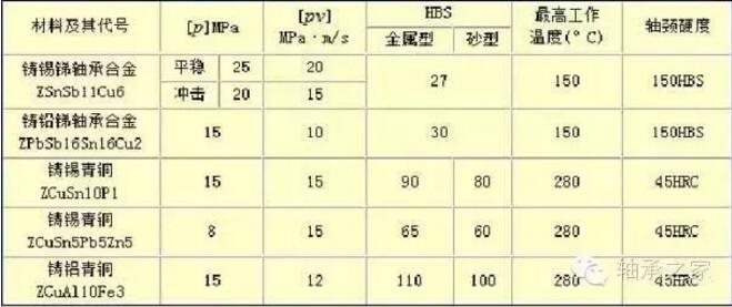 什么是动压滑动轴承