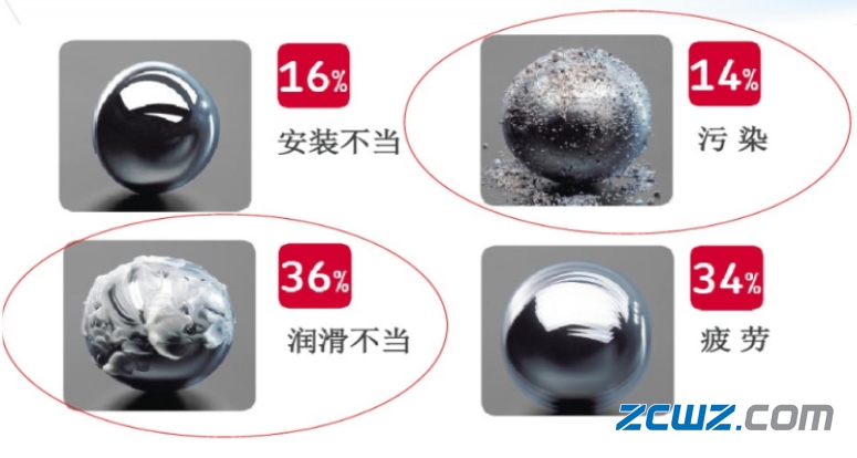 【轴承知识】轴承润滑的基础知识