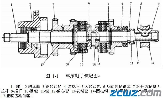 主轴箱的装配与调整