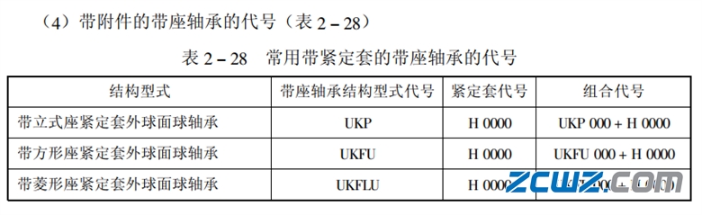 带座外球面球轴承代号(JB/T 6640——1993)