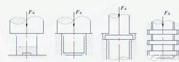 什么是动压滑动轴承