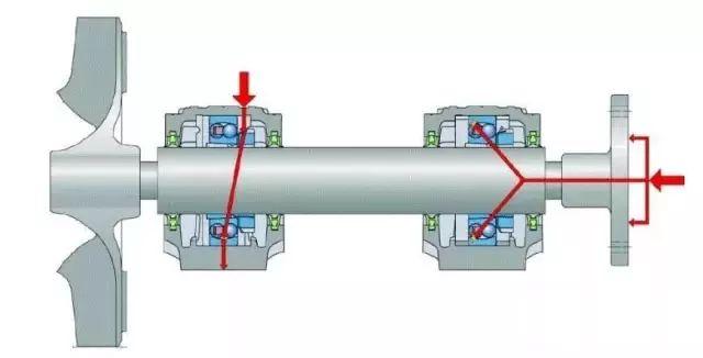图说轴承,这个做的太直观易懂了!