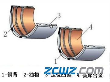 曲轴轴承结构、配合及支承方式