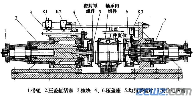 怎么样改造轴承均脂压盖机