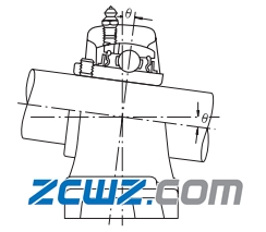 滚动轴承如何选择才好?选择轴承类型主要哪些要点?