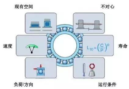 图说轴承,这个做的太直观易懂了!