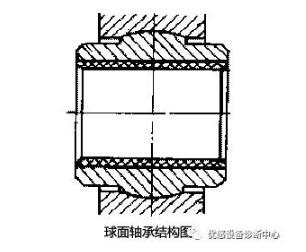 旋转类机械设备轴向振动的5大原因及机理分析,扩知识!