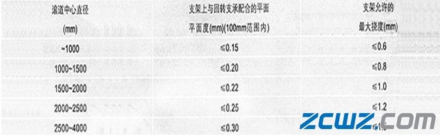 回转支承安装方法
