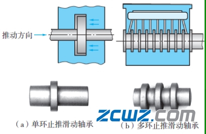 止推滑动轴承介绍,止推滑动轴承结构图