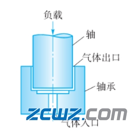 止推滑动轴承介绍,止推滑动轴承结构图
