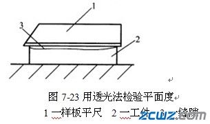 平行面工件的精度检验