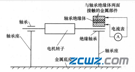 什么是绝缘轴承,什么情况下使用绝缘轴承