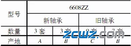 轴承内的润滑脂变性过程是否可逆