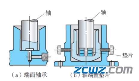 止推滑动轴承介绍,止推滑动轴承结构图