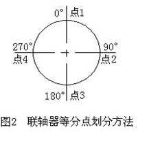 设备轴不对中怎么办?我来帮你分析与找正