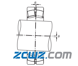 滚动轴承如何选择才好?选择轴承类型主要哪些要点?