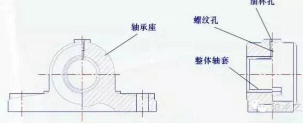 什么是动压滑动轴承