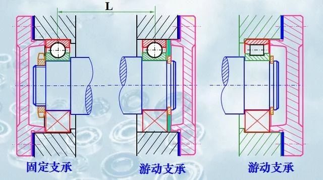 一篇文章教会你轴承的安装