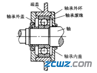 轴承润滑脂的选用原则、注入方法和注入量