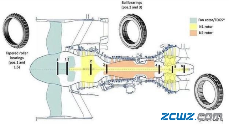 航空发动机轴承 原因及防止措施