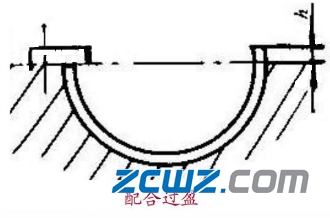 曲轴轴承结构、配合及支承方式