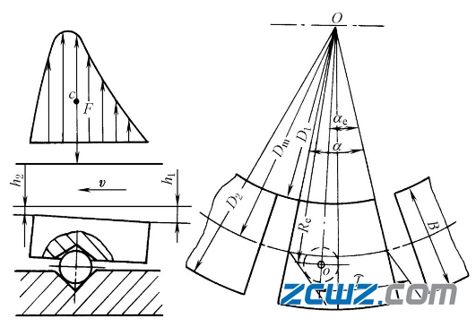 可倾瓦推力轴承的支撑方式及特点