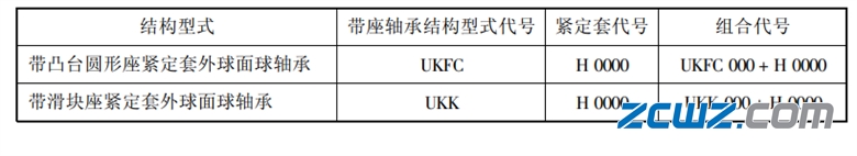 带座外球面球轴承代号(JB/T 6640——1993)