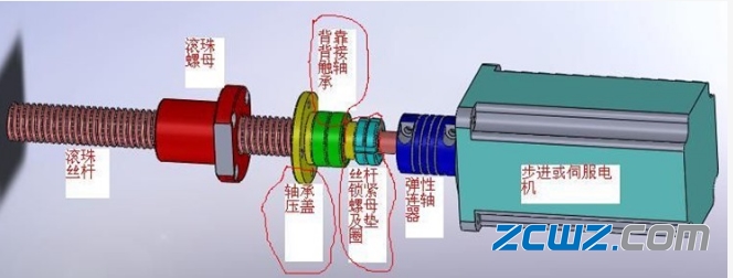 滚珠丝杠轴承安装方式