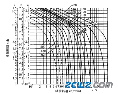 轴承润滑脂的选用原则、注入方法和注入量