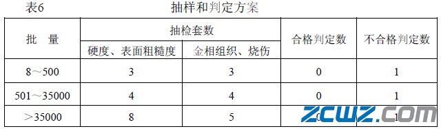轴承的检测方法和验收规则