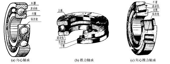 轴承画法全图解,你都能看懂吗?