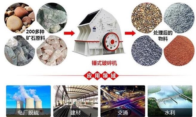 锤式破碎机在新型干法水泥生产中的应用问题分析