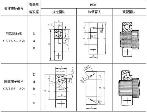 轴承画法全图解,你都能看懂吗?