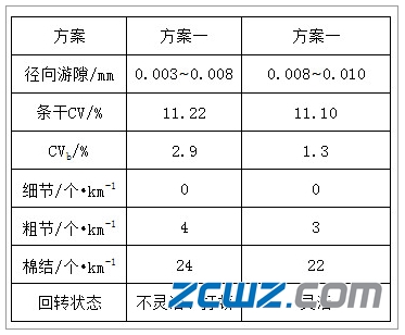 胶辊轴承径向游隙分析及注意事项
