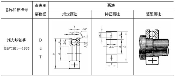 轴承画法全图解,你都能看懂吗?