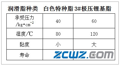 胶辊轴承径向游隙分析及注意事项